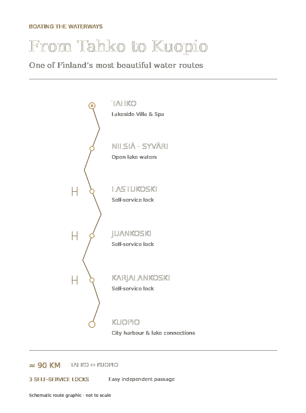 Schematic water route from Tahko to Kuopio